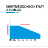 CON-CRĒT® Brain Health Capsules