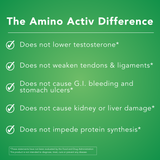 Amino Activ Capsules