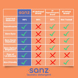 SANZ Fundraiser
