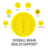CON-CRĒT® Brain Health Capsules