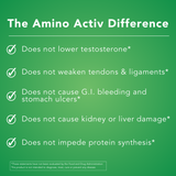 Amino Activ Capsules – Fast Holistic Support for Pain & Inflammation Caused by Activity/Exercise