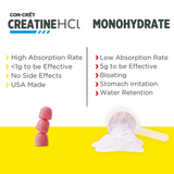 CON-CRĒT® Creatine HCl Gummies