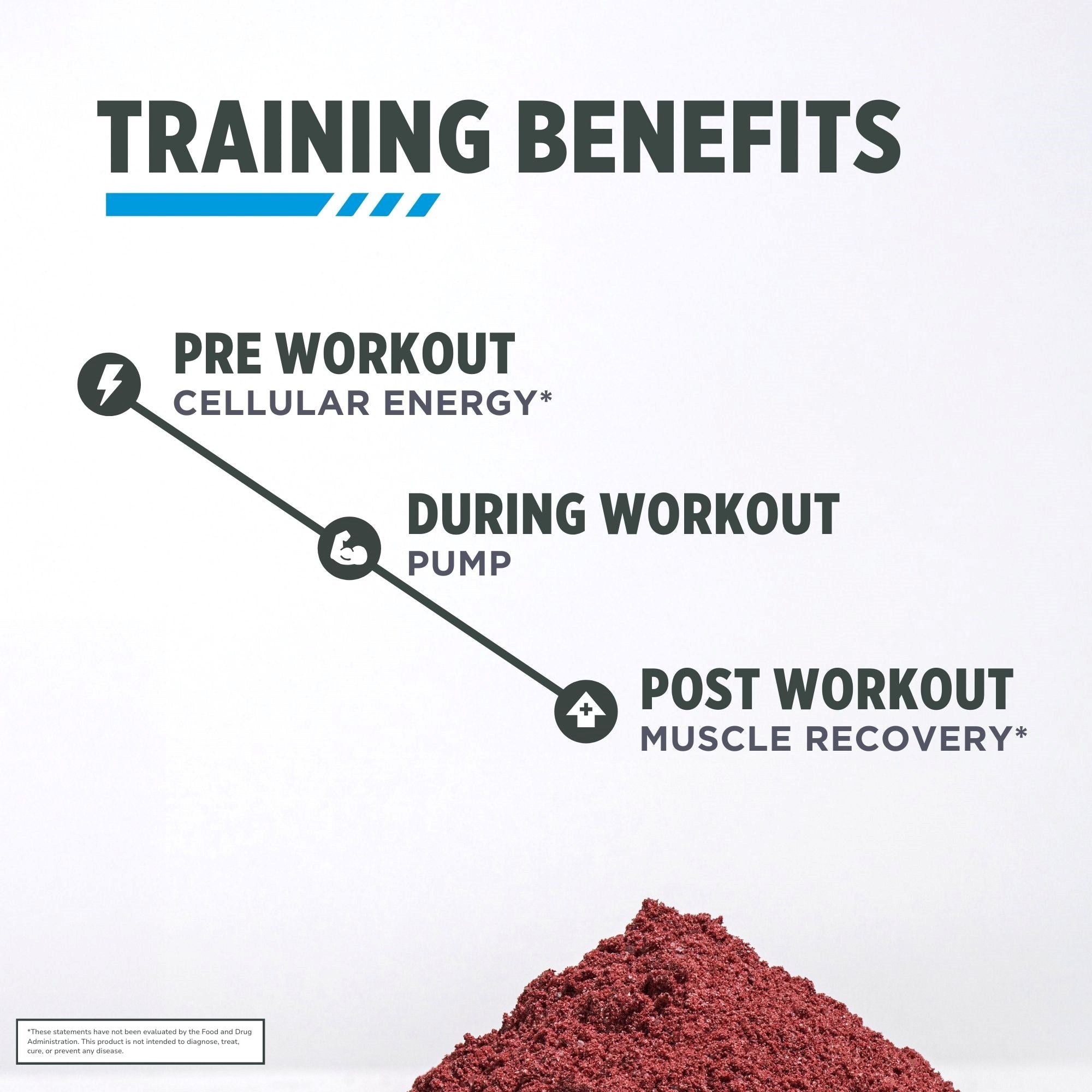 Diagram of training benefits with pre-workout, during workout, and post-workout effects on a white background.